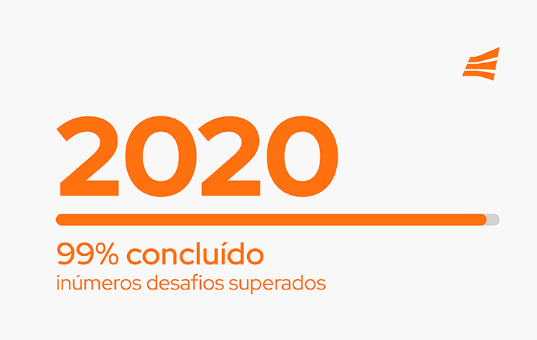 Na imagem: imagem branca com texto em laranja: 2020 - 99% concluído, inúmeros desafios superados.