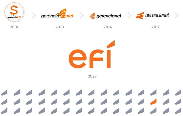 Gerencianet mudou de nome para Efí. Evolução da marca.